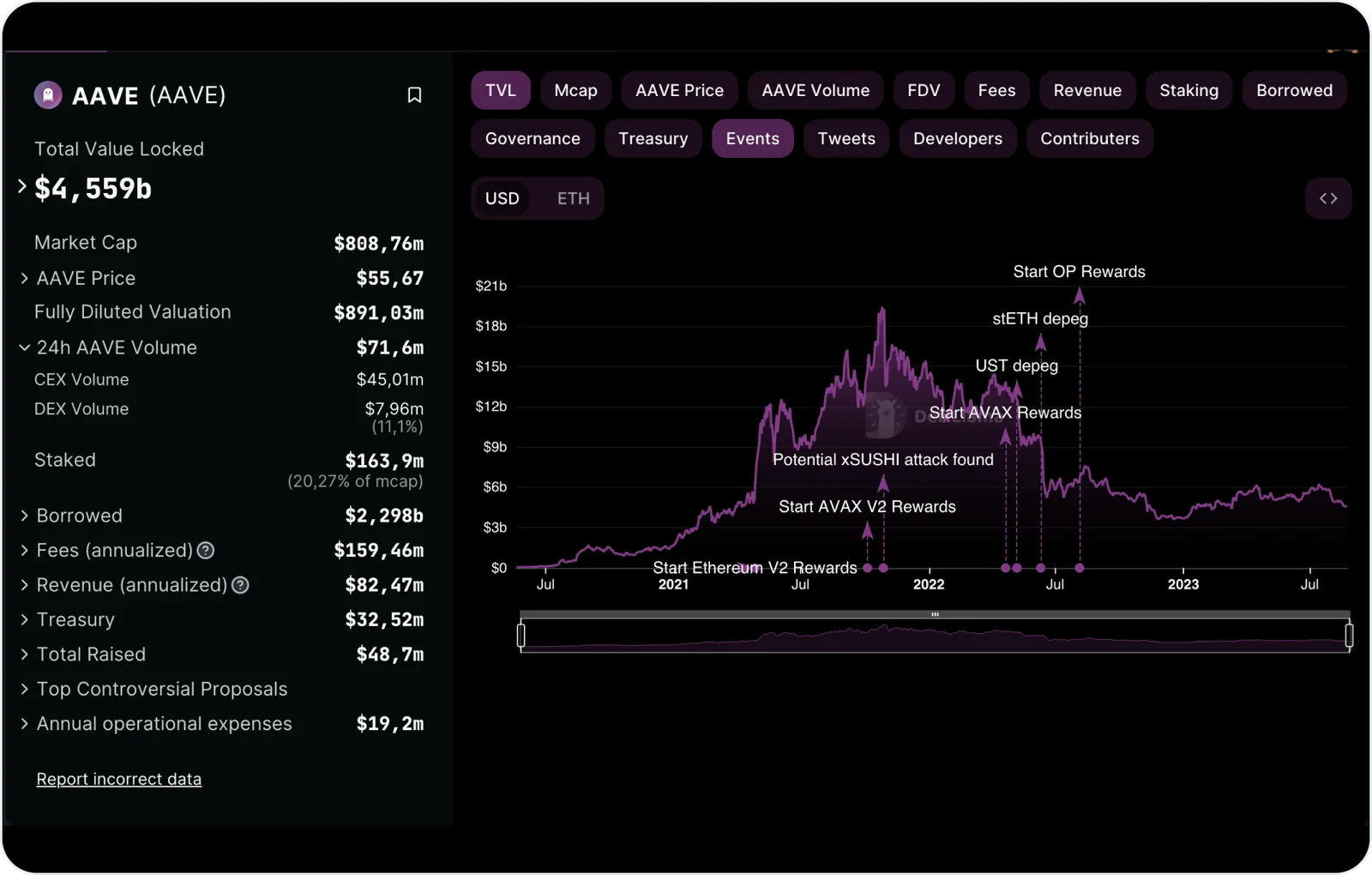 aave exchange total value locked