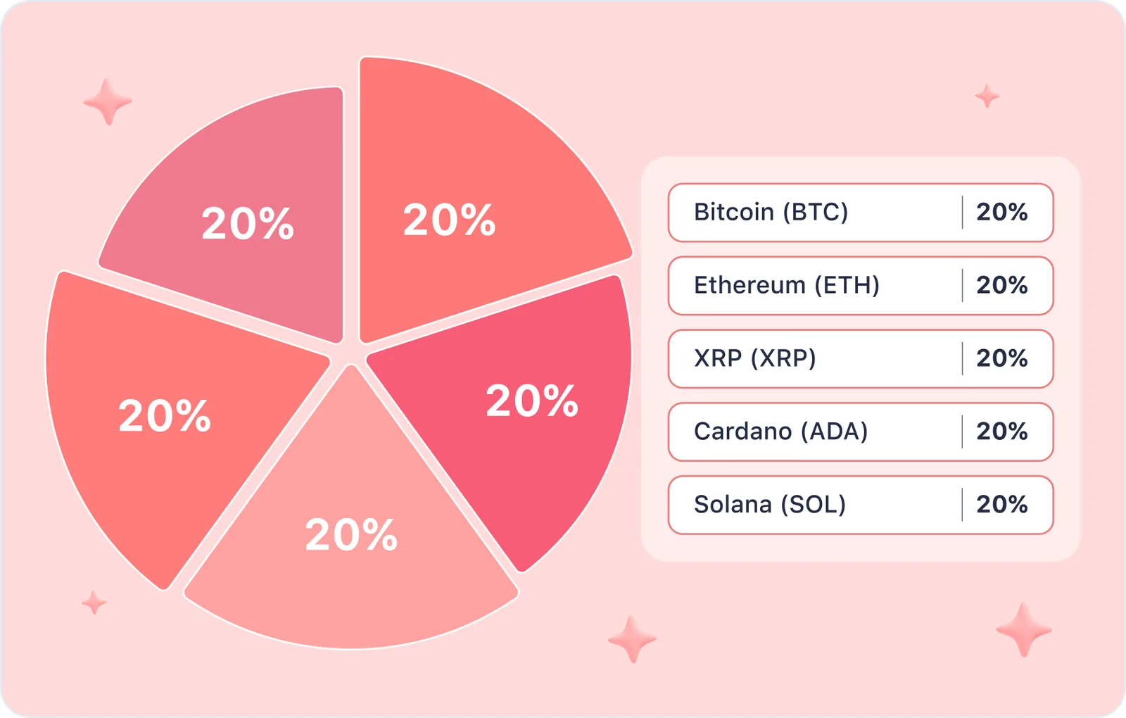 crypto portfolio piechart