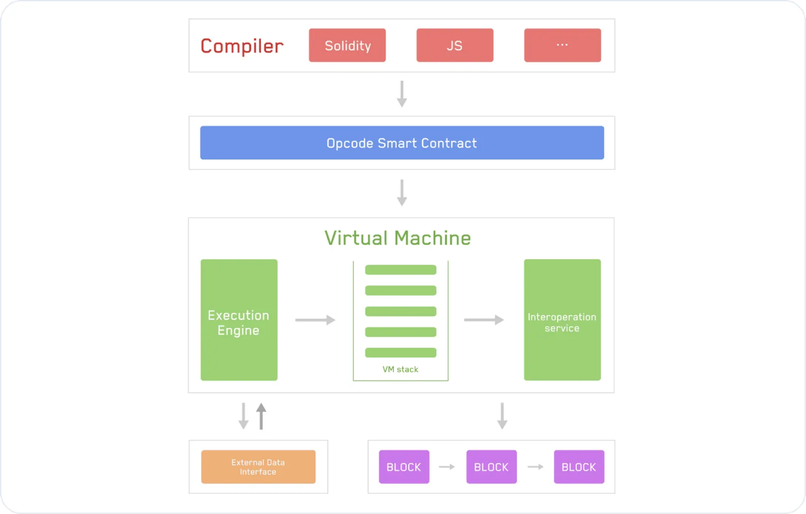 tron virtual machine