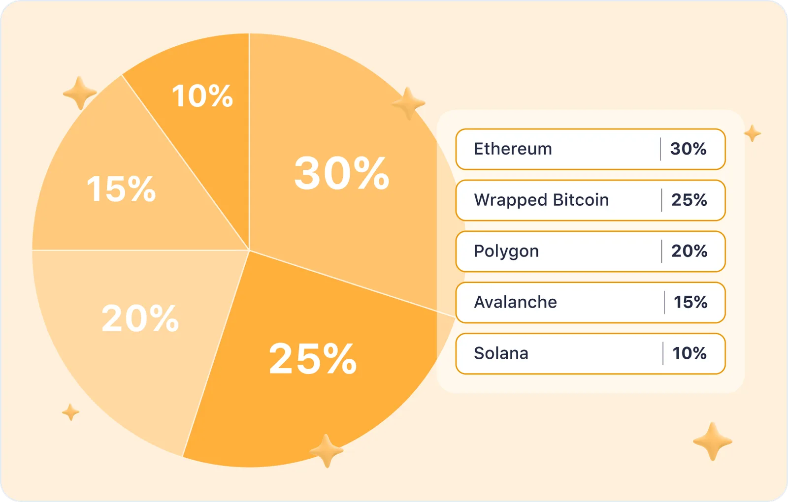 crypto strategy asset allocation