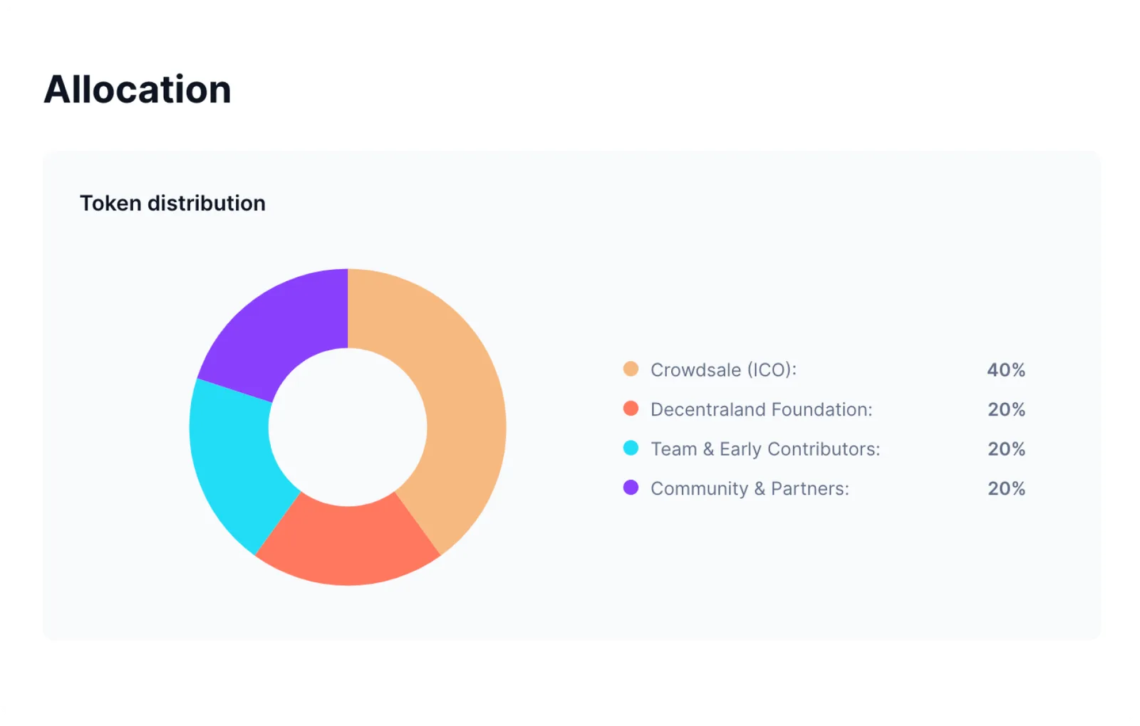 decentraland mana token