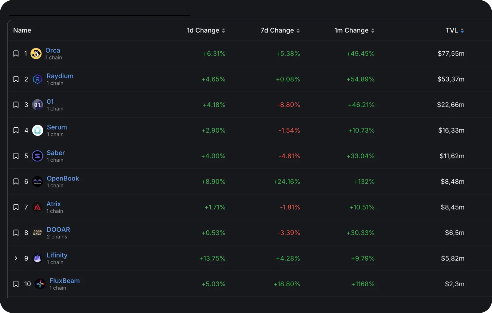 solana decentralized exchange interface