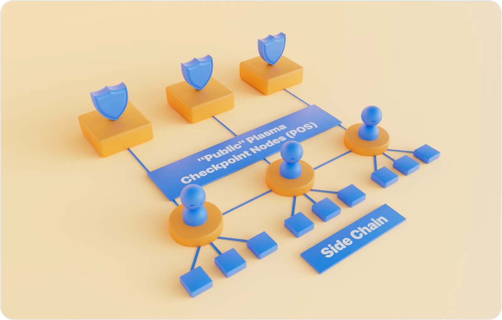 shibarium ethereum layer model
