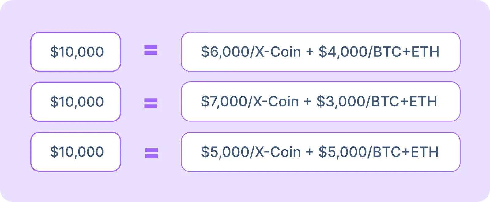 assets reallocation table
