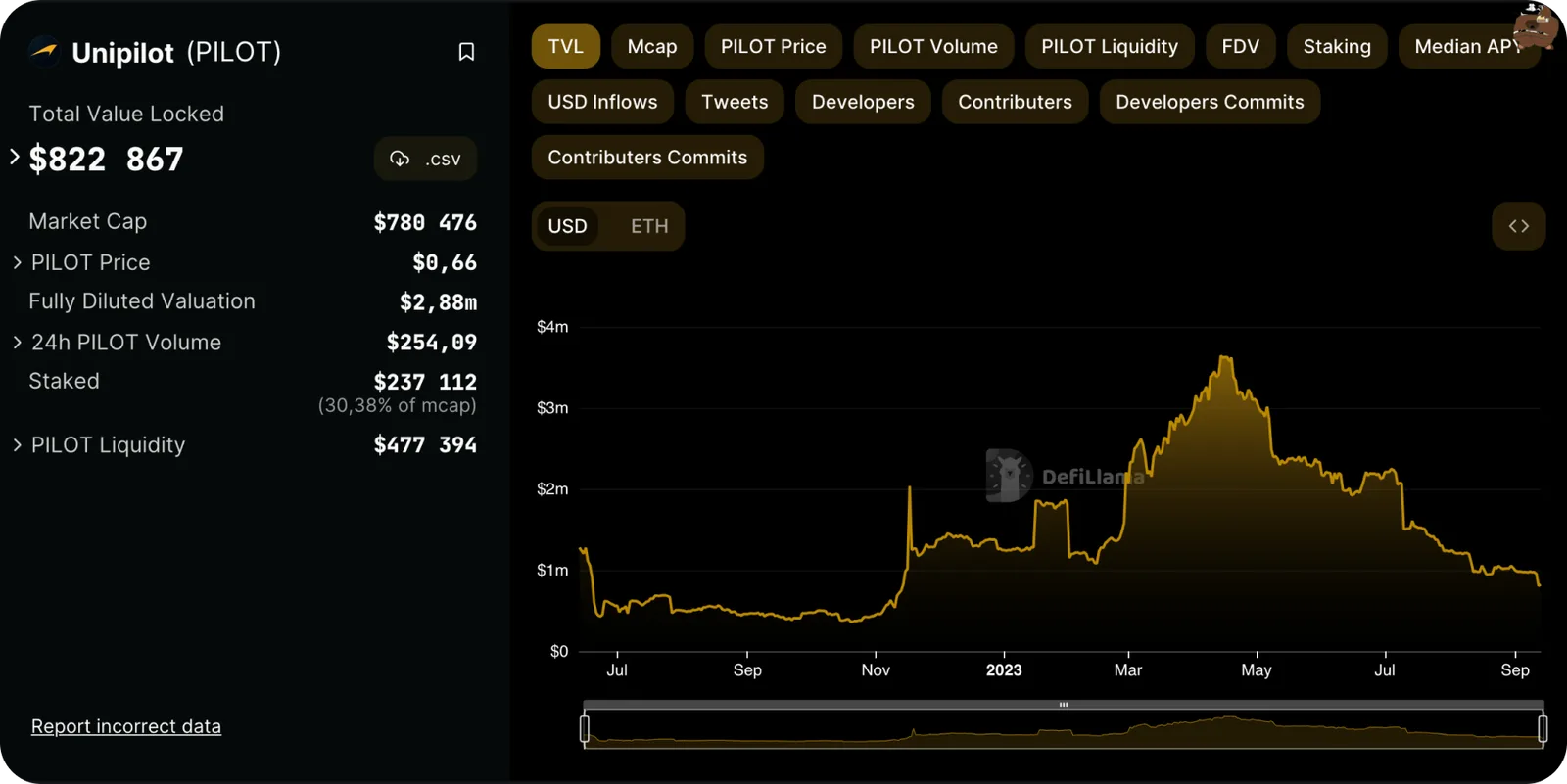 unipilot protocol total value locked