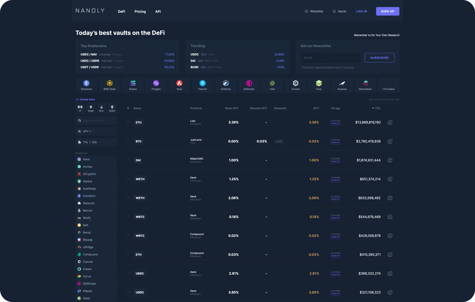 todays best vaults nanoly