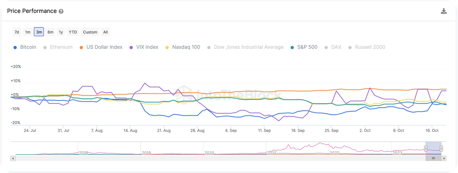 bitcoin price chart
