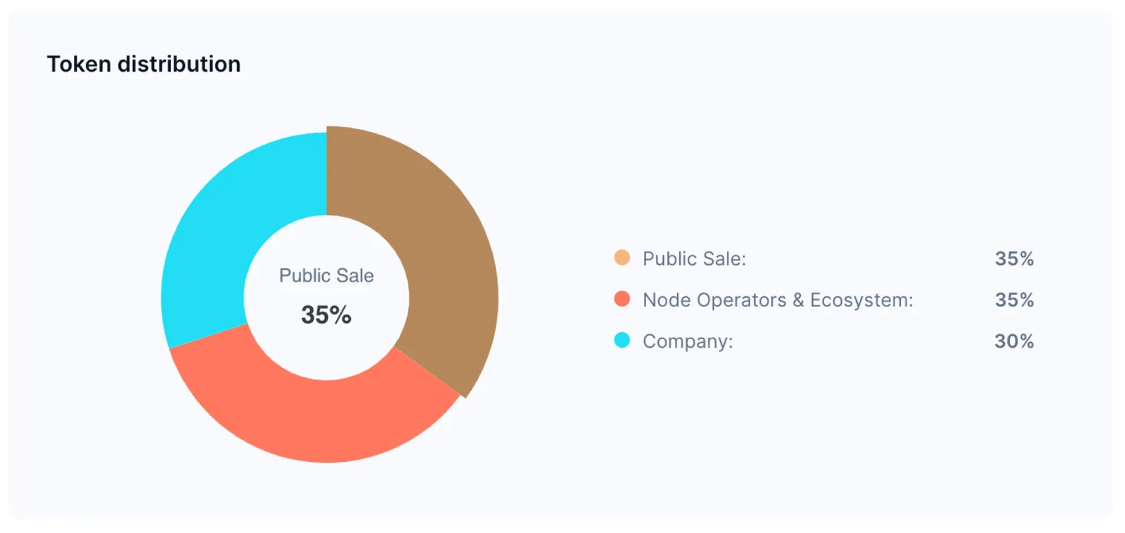 link token distribution piechart