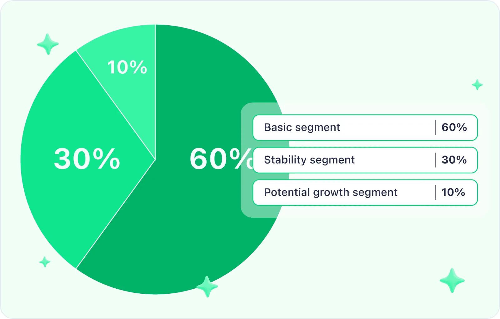 segments percentage portfolio piechart