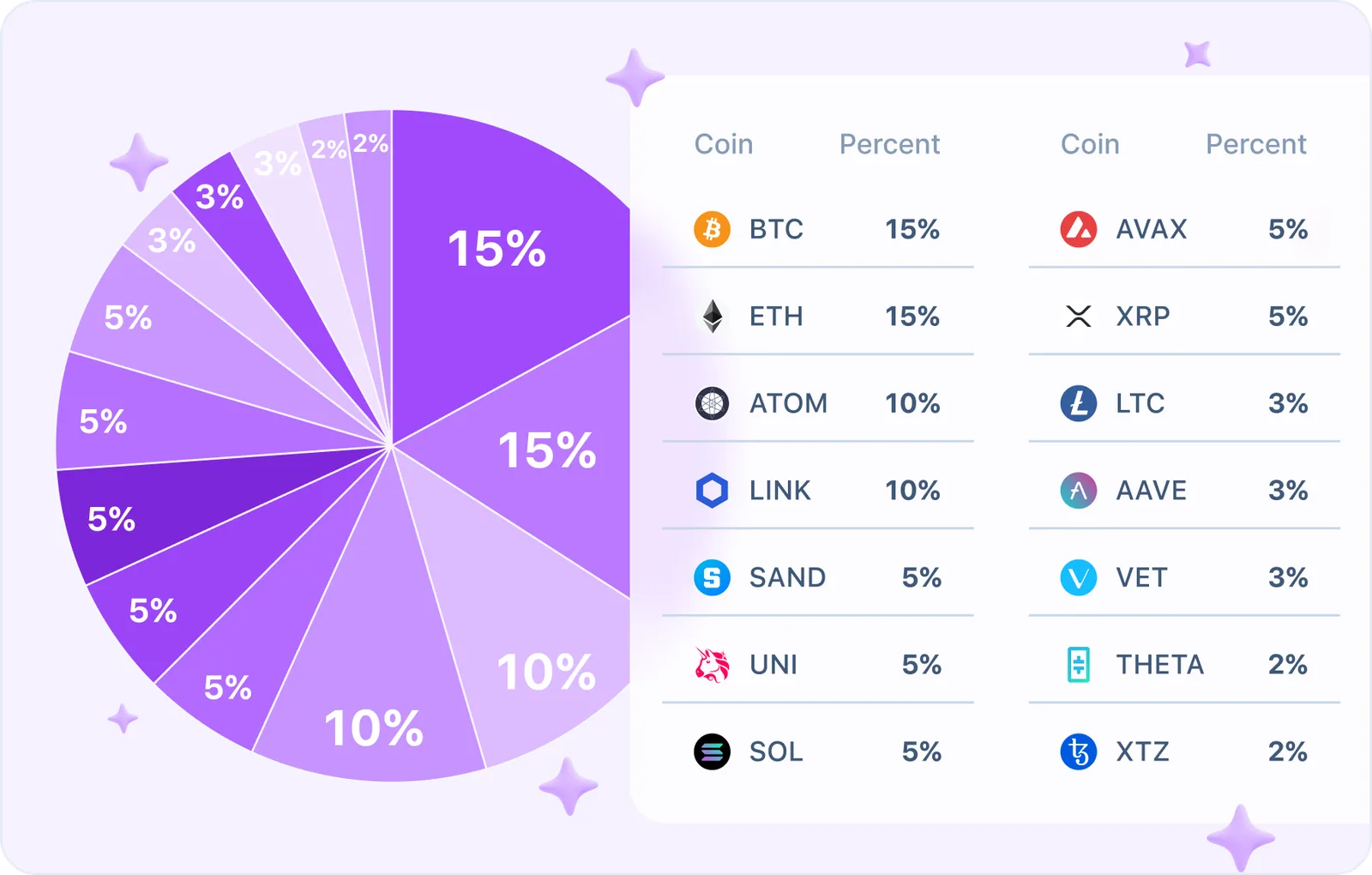 diversified crypto portfolio piechart
