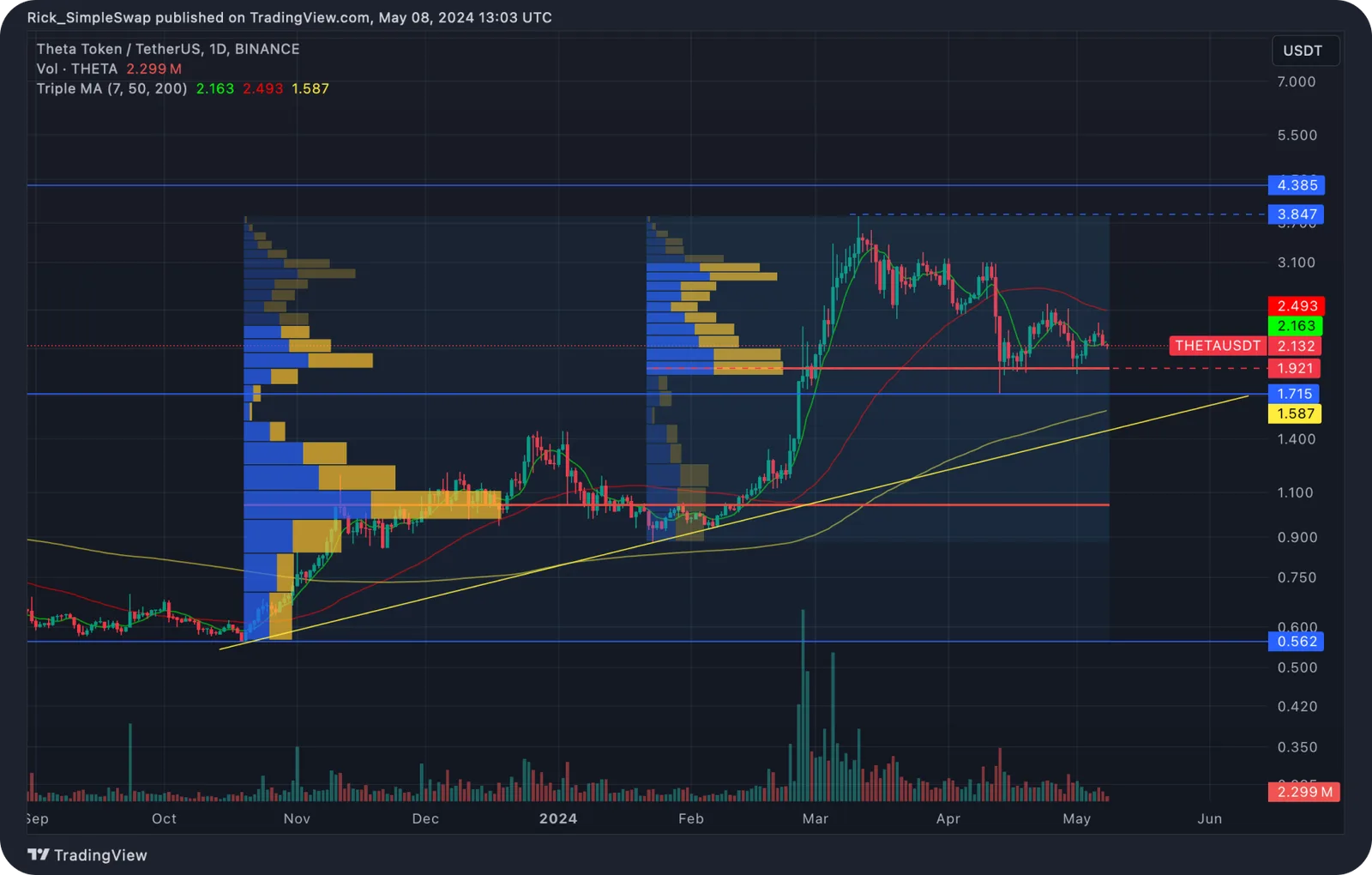 monero tech analysis