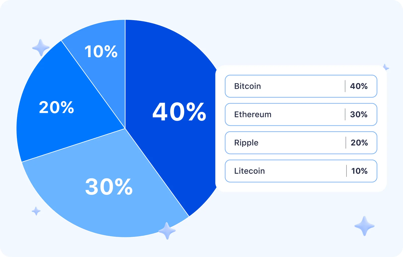 portfolio diversification strategy