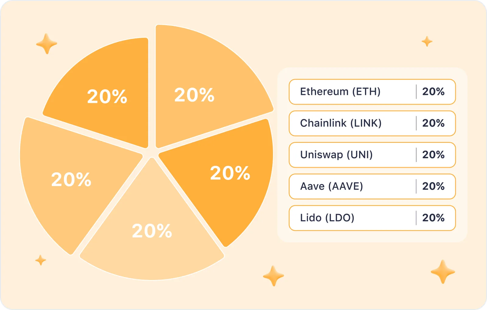 defi coins portfolio piechart