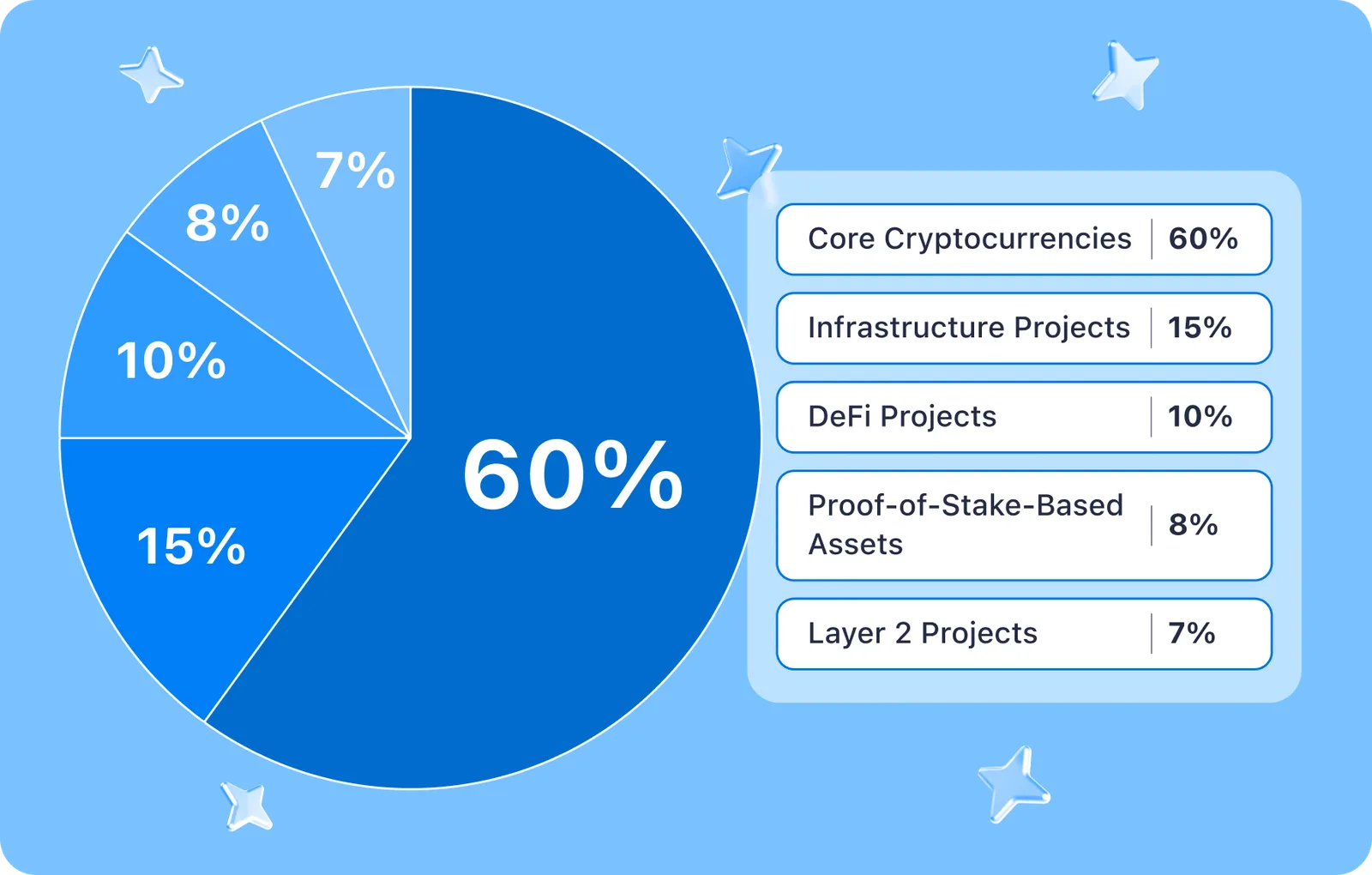 crypto portfolio piechart