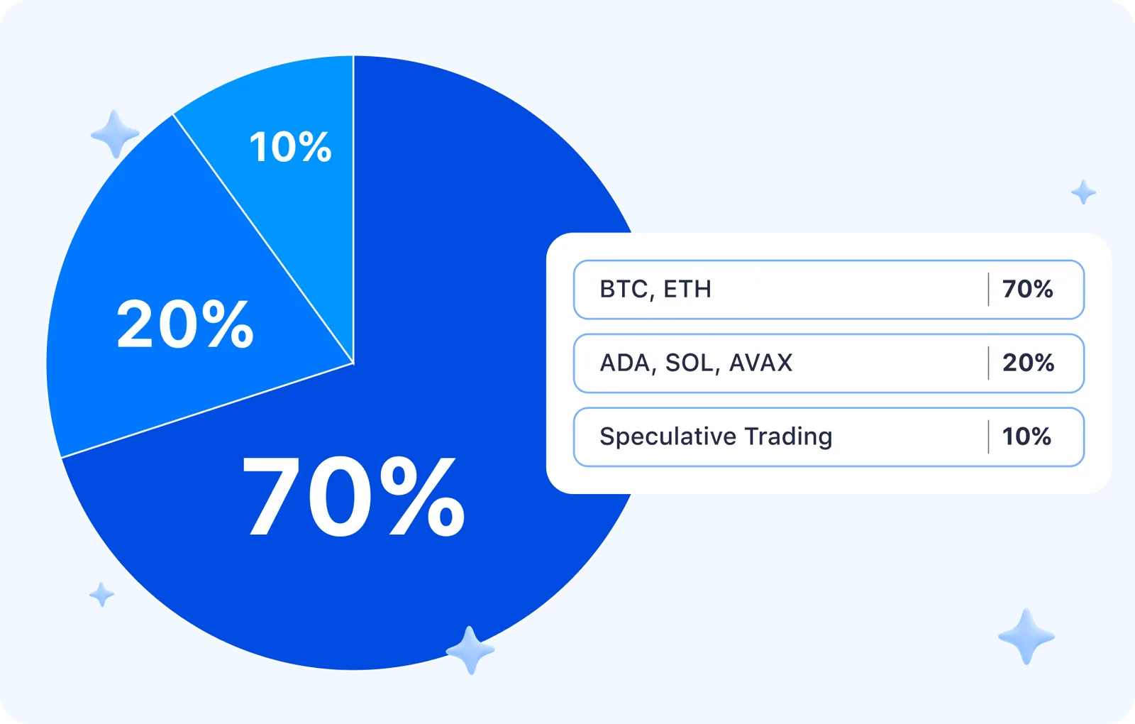 crypto portfolio piechart eth btc