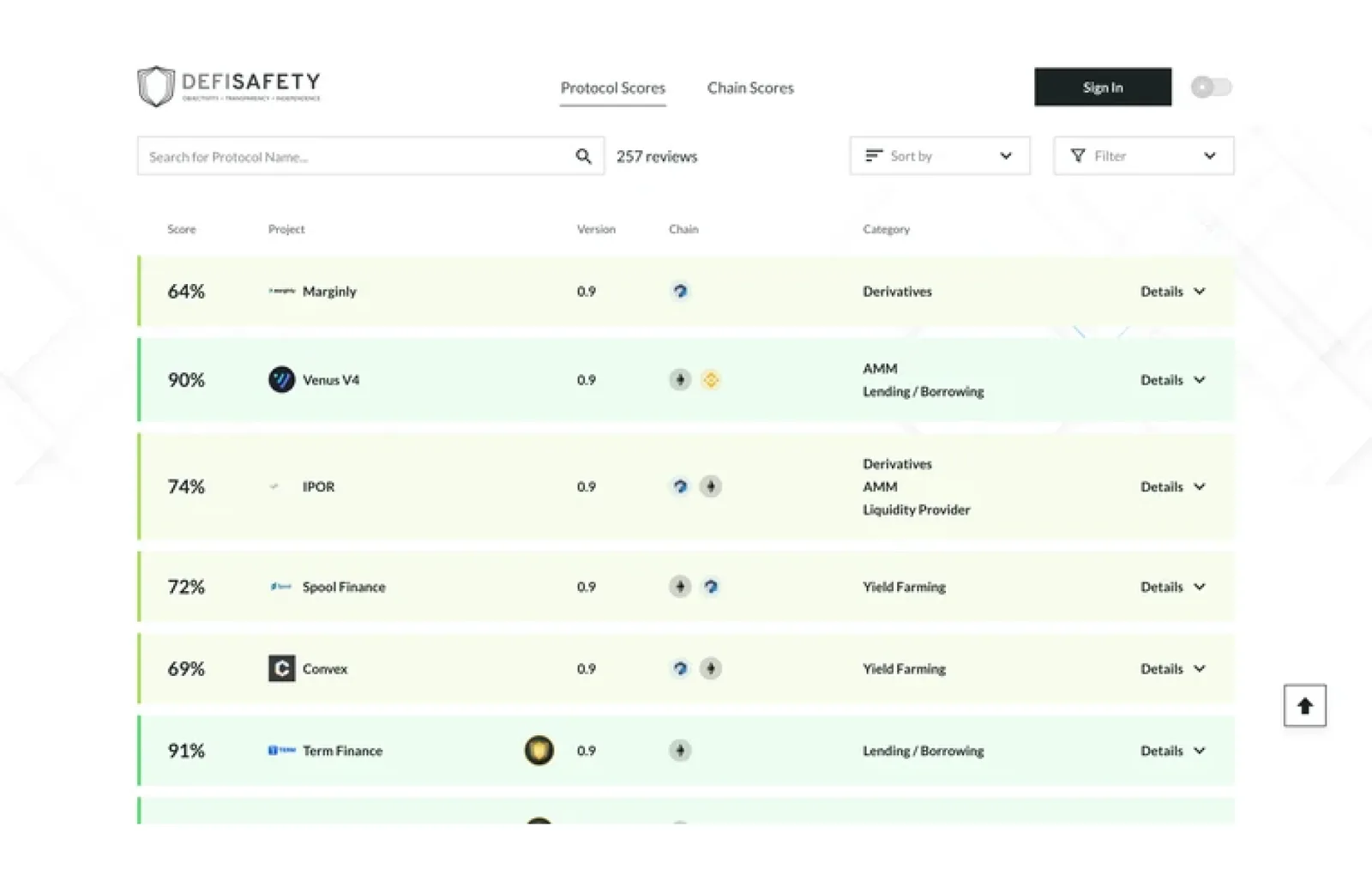 defisafety protocol website
