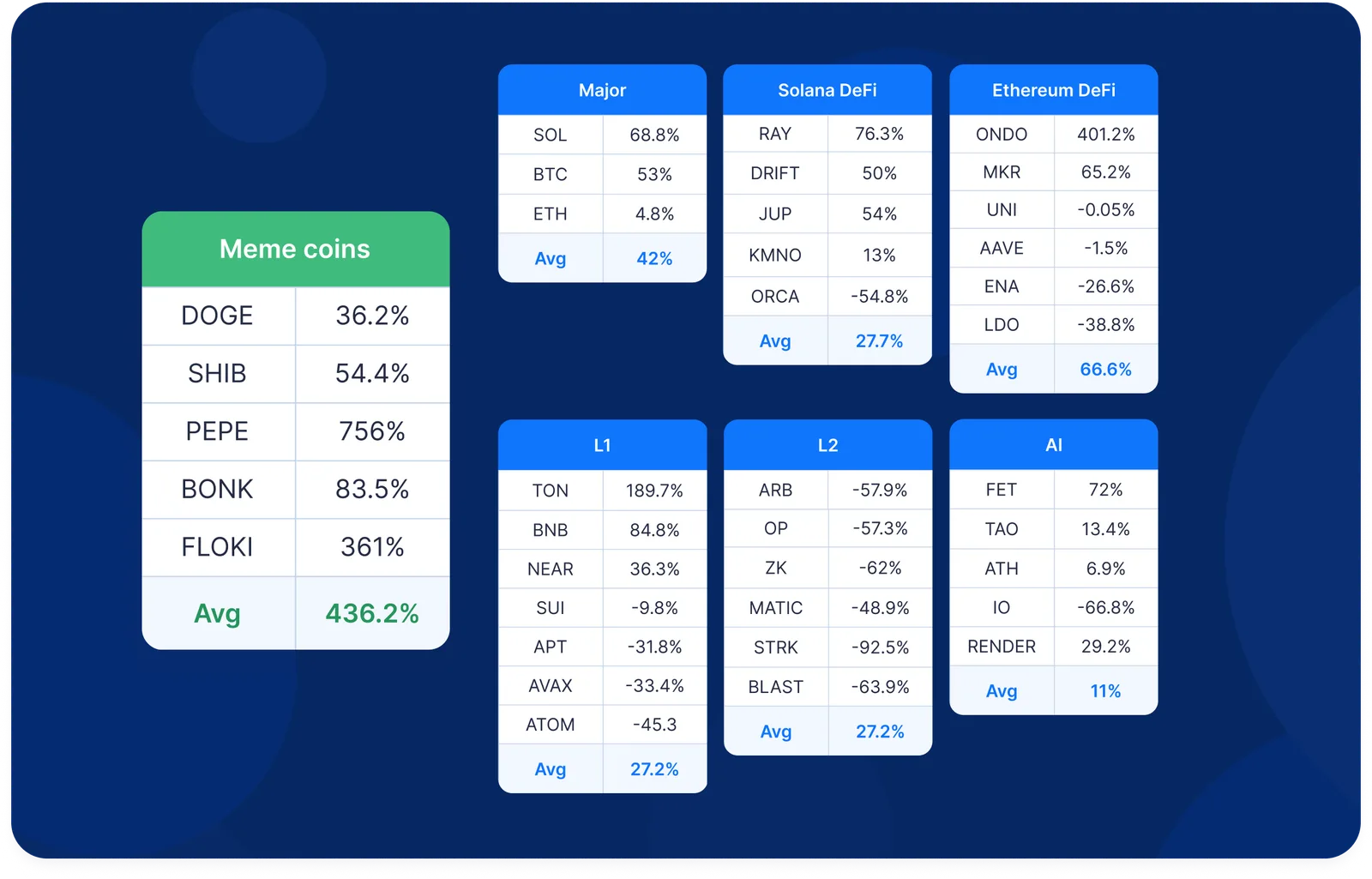solana defi ethereum defi