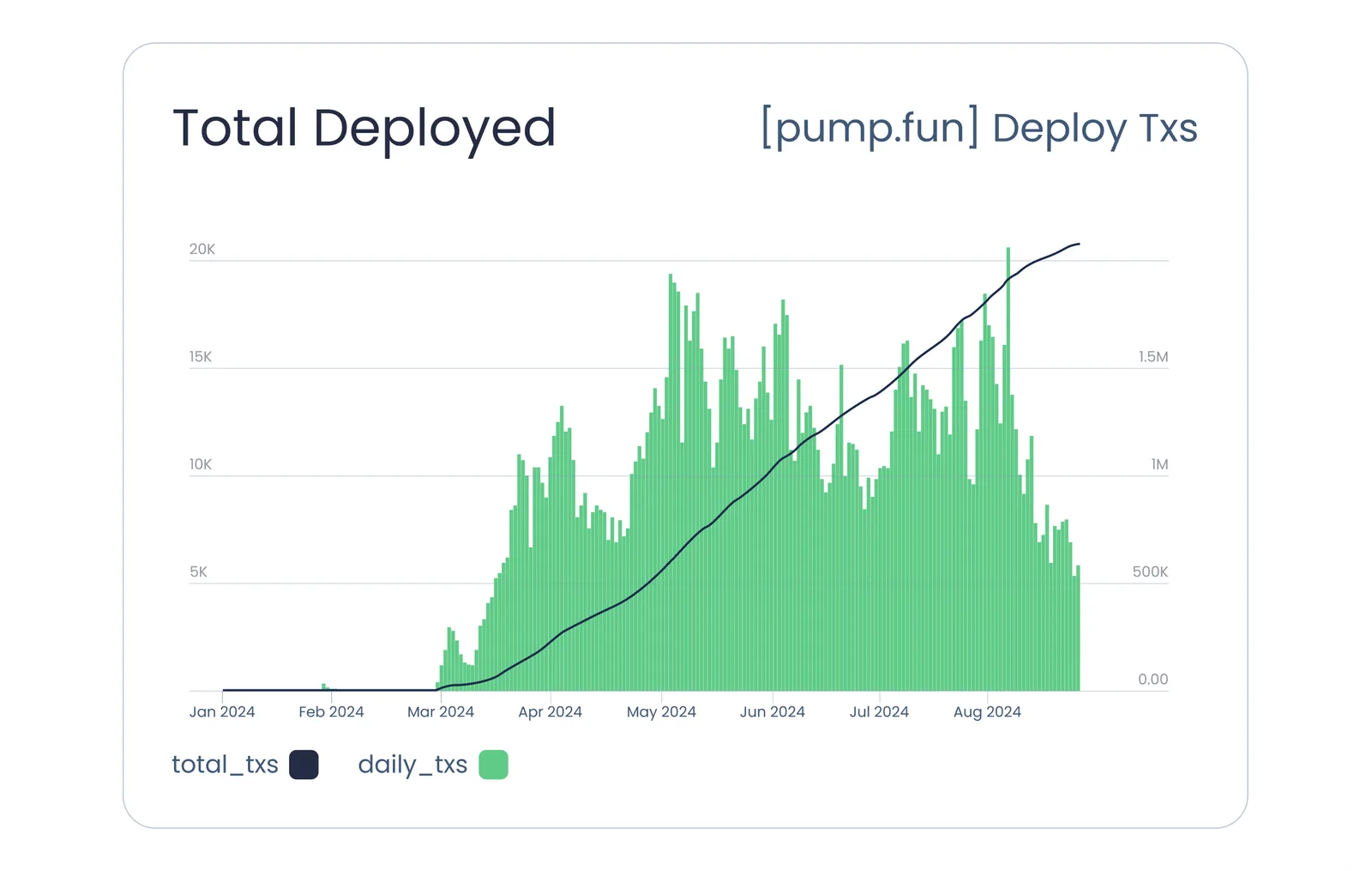 pumpfun pump fun