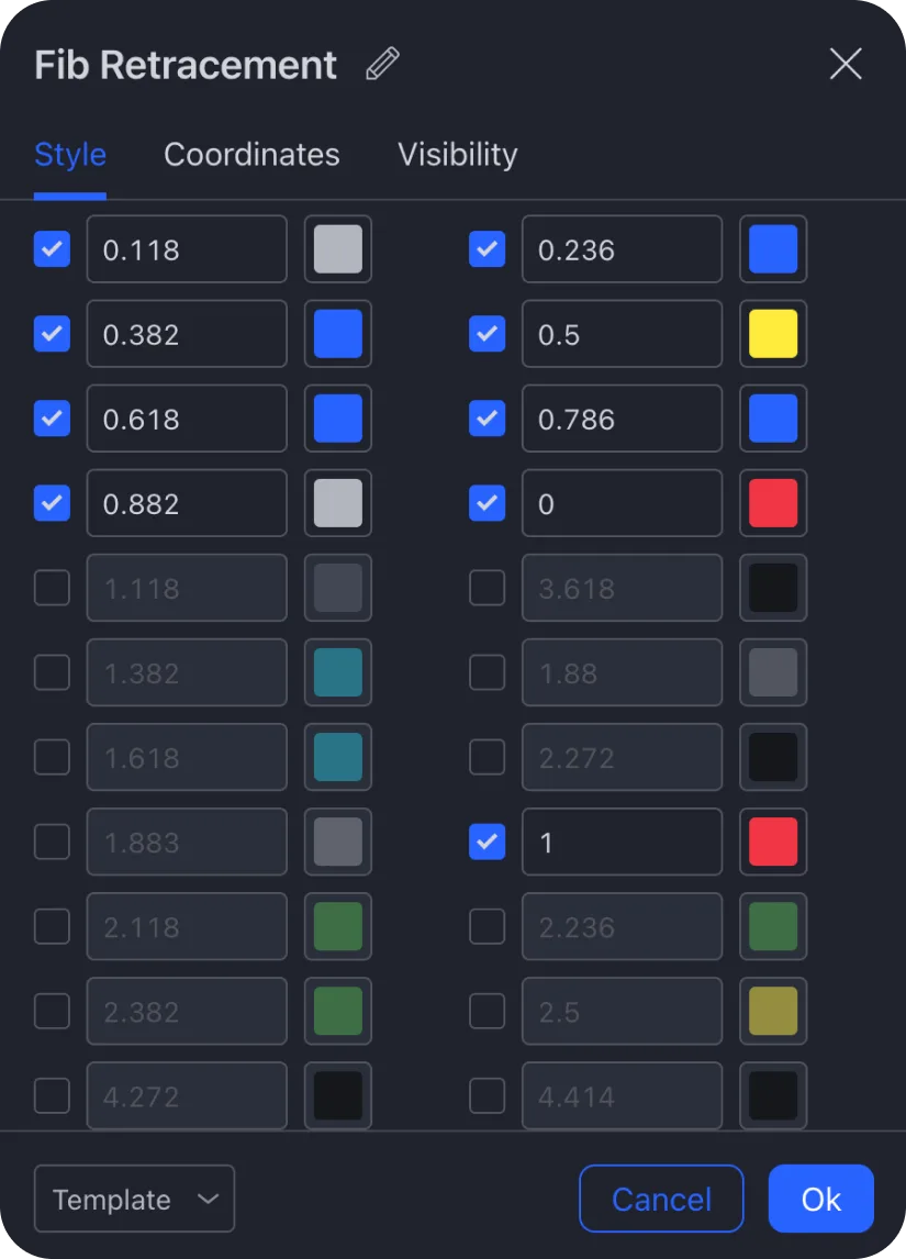 fibonacci crypto strategy
