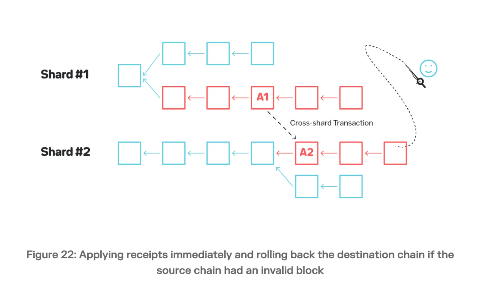 near protocol sharding nightshade