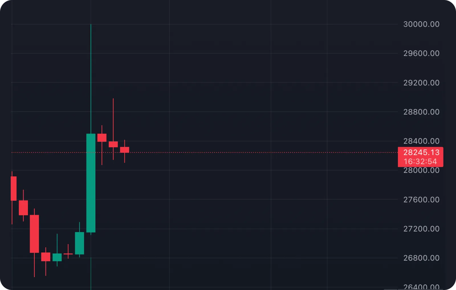 btc japanese candlestick btc