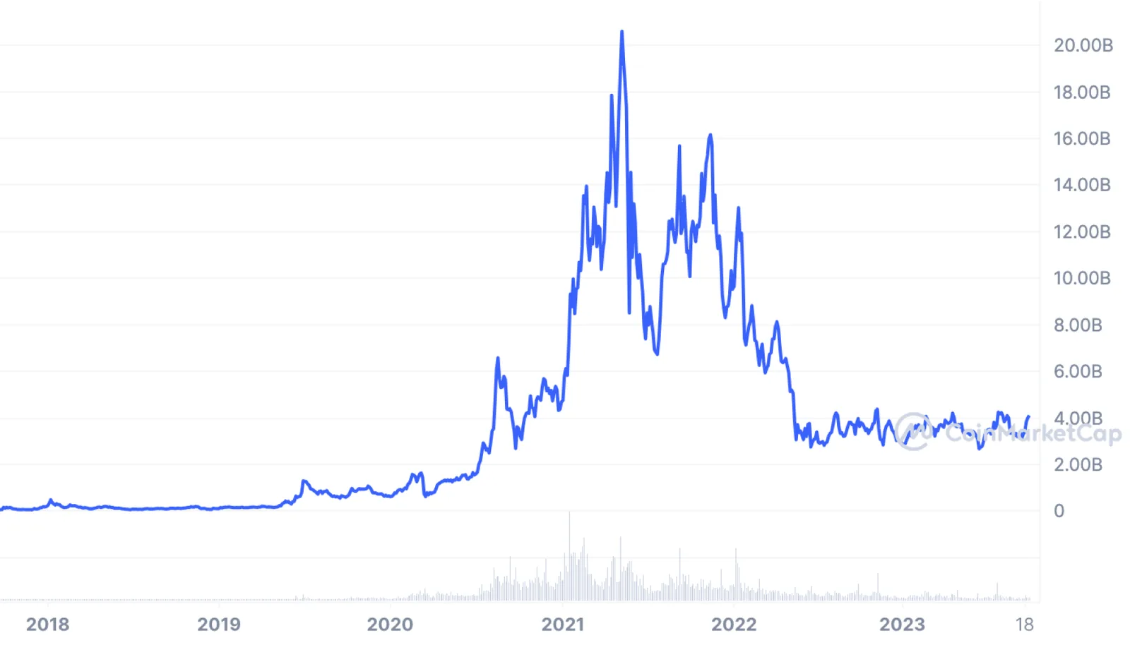 link token price chart