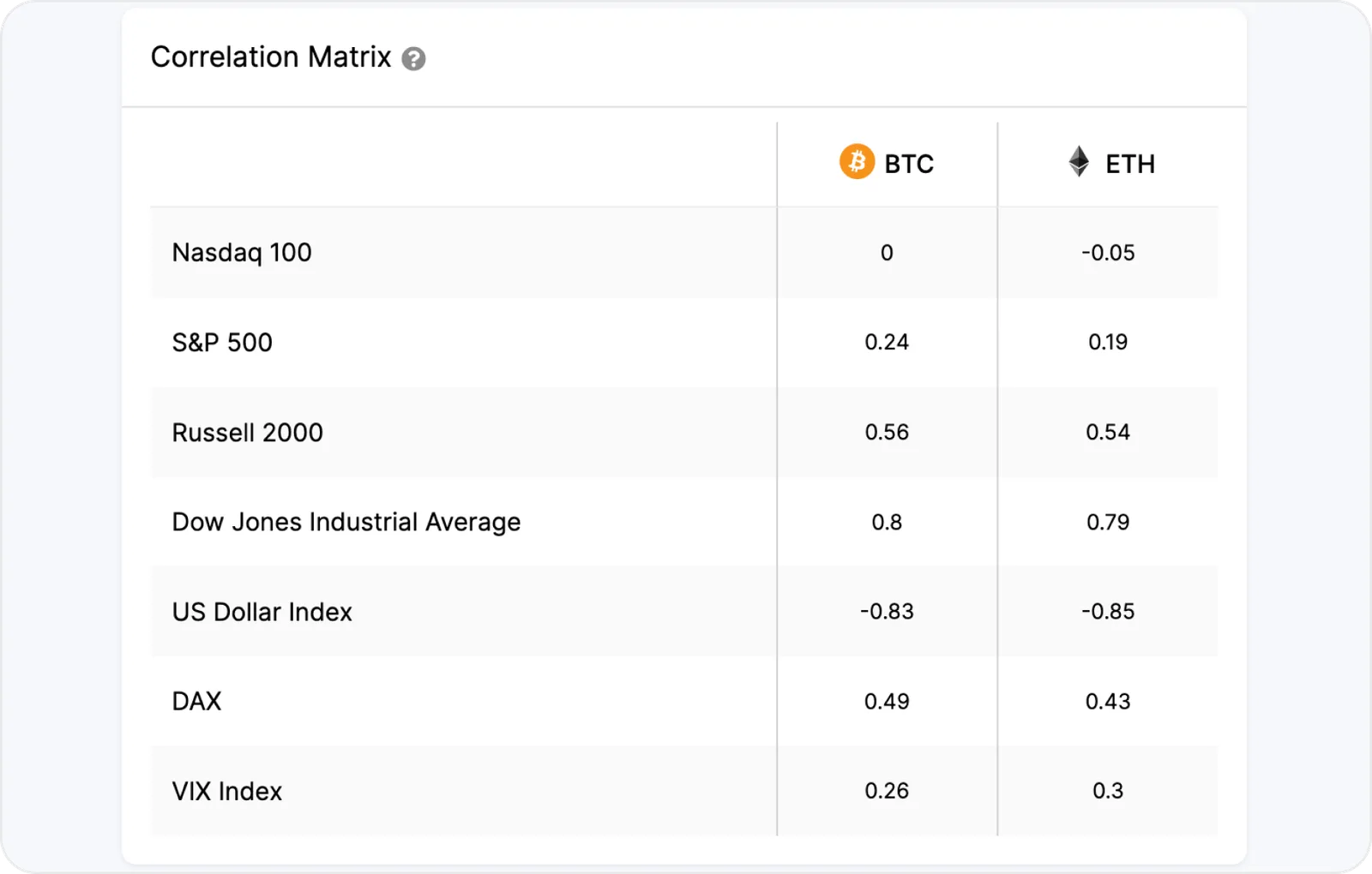 correlation matrix btc eth