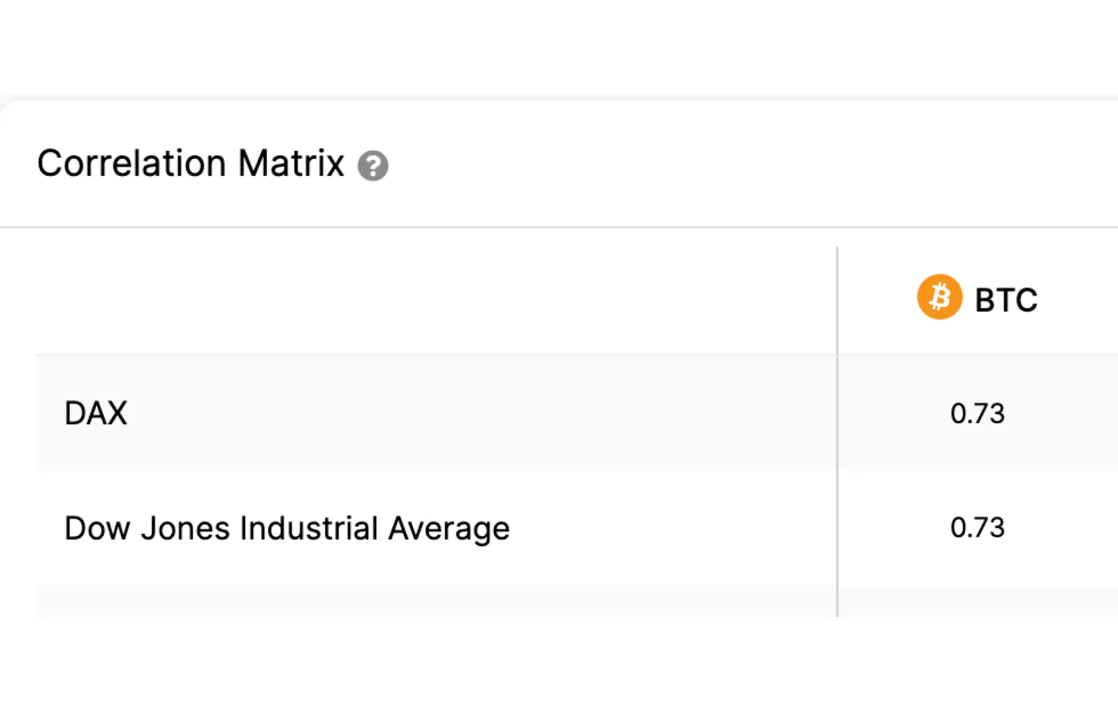dax djia btc correlation matrix
