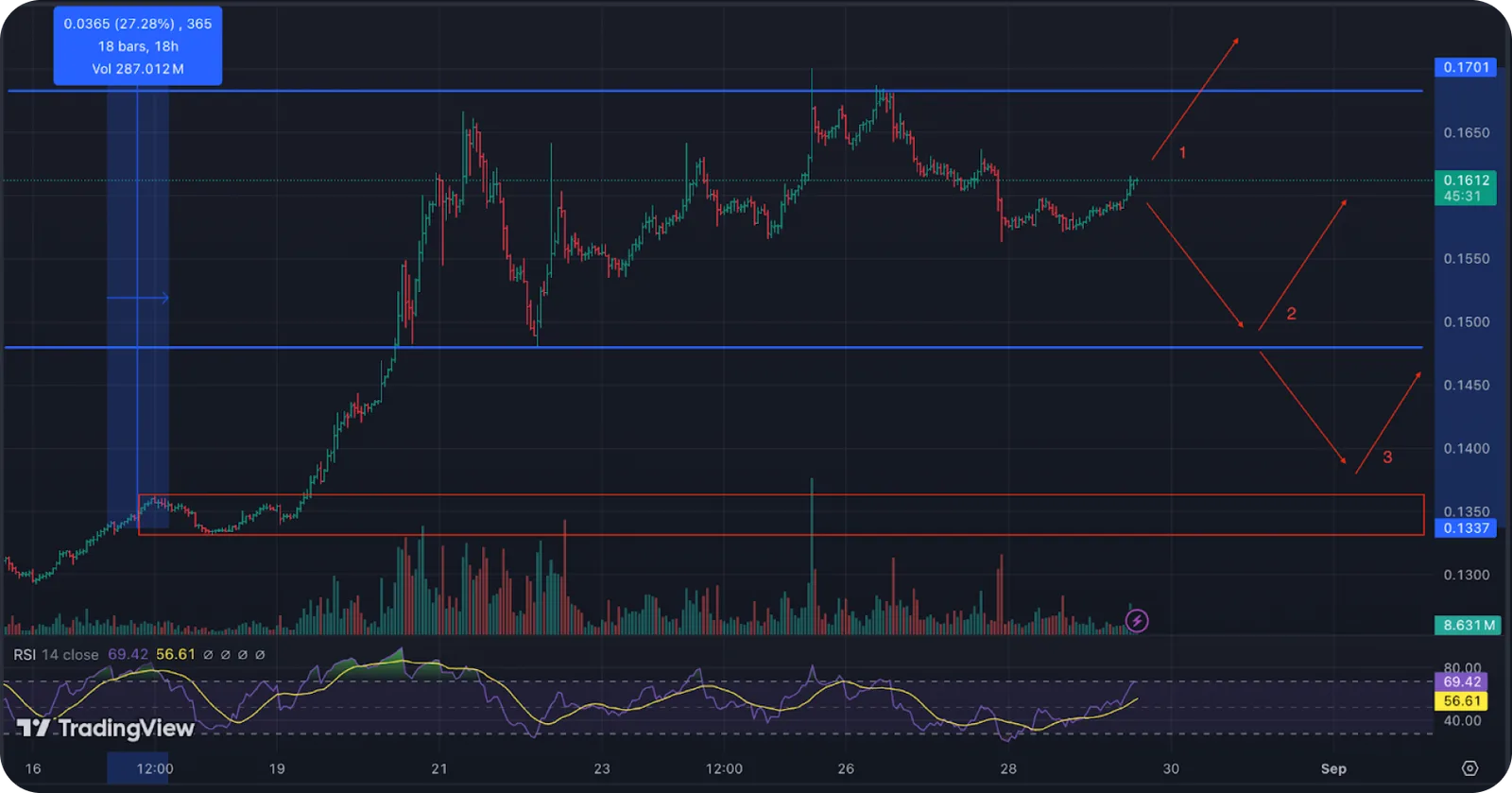 trx price prediction chart