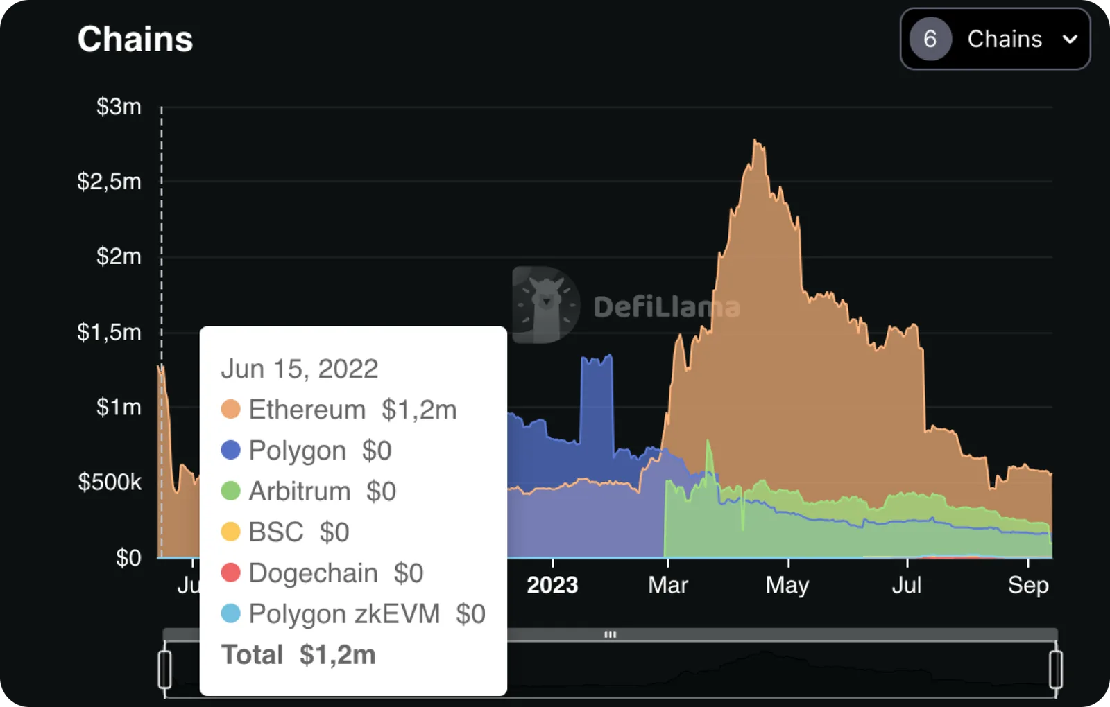 unipilot supported chains graph