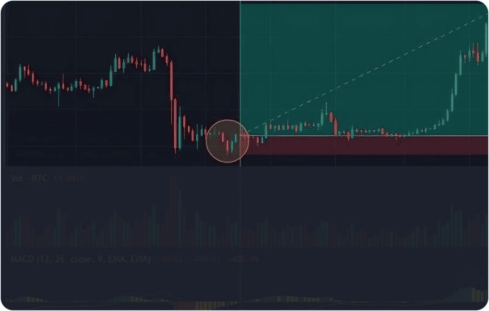 daily crypto chart