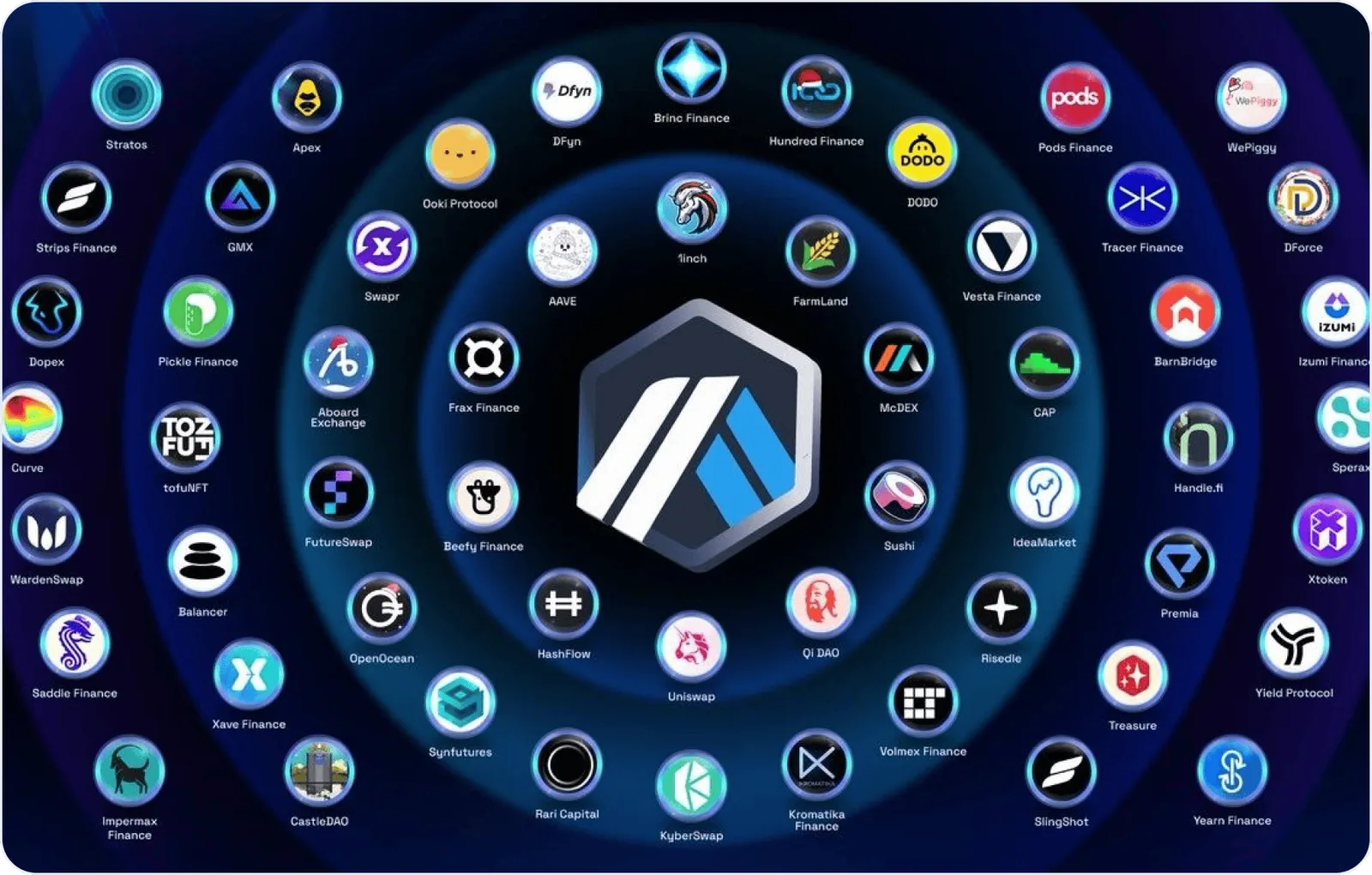 projects on arbitrum
