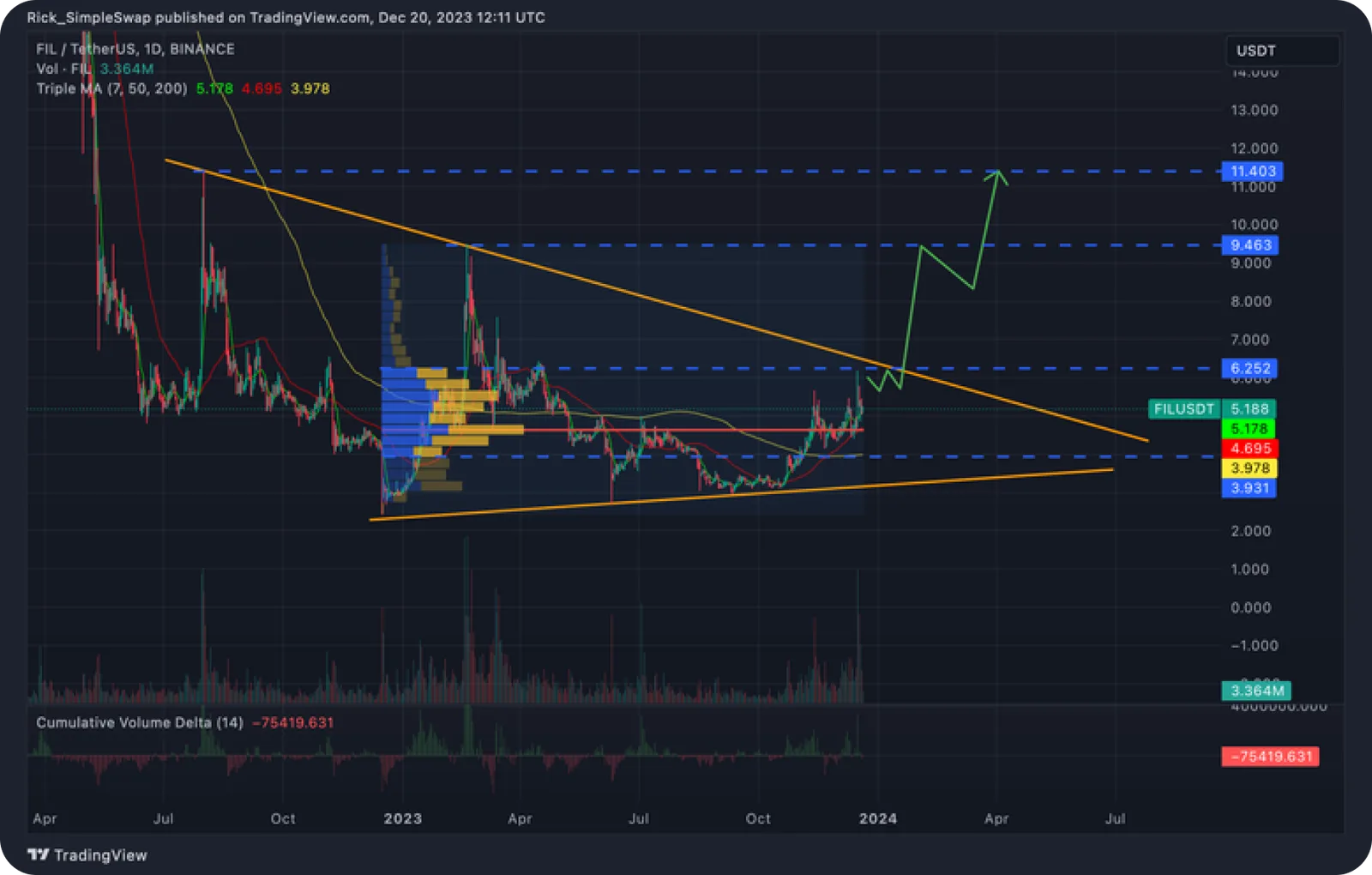 filecoin crypto price prediction chart