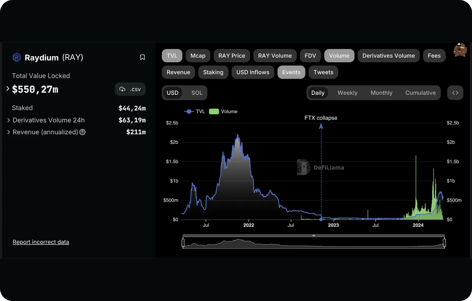 raydium value