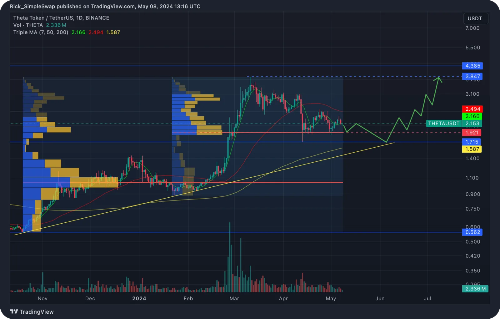 monero price prediction