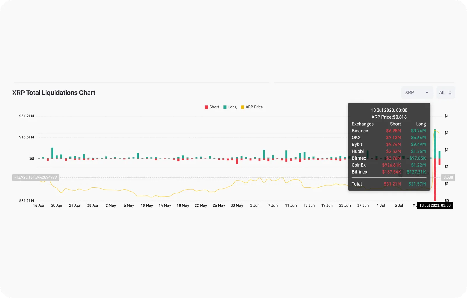 xpr total liquidation chart