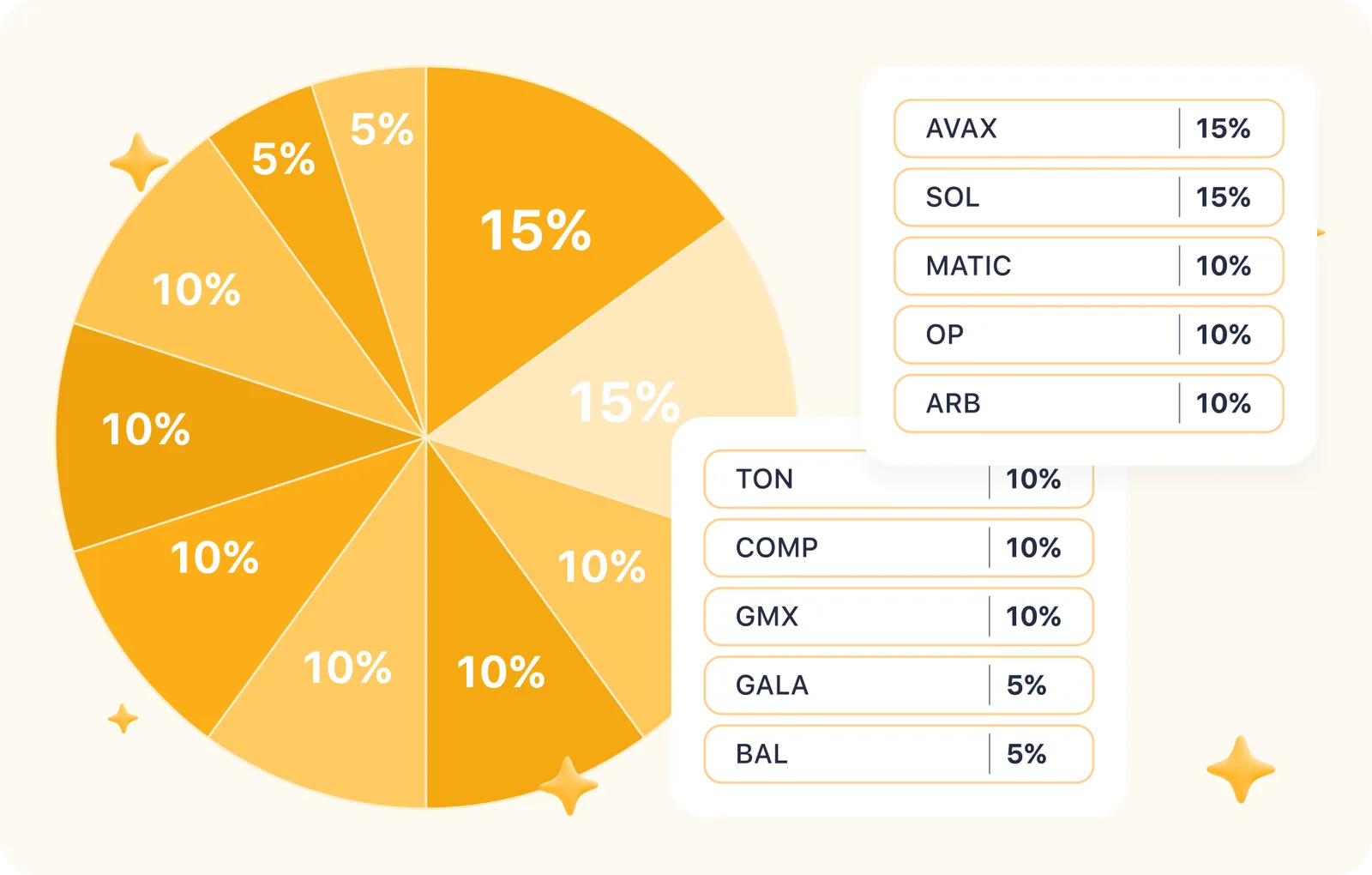 avax sol matic op arb portfolio