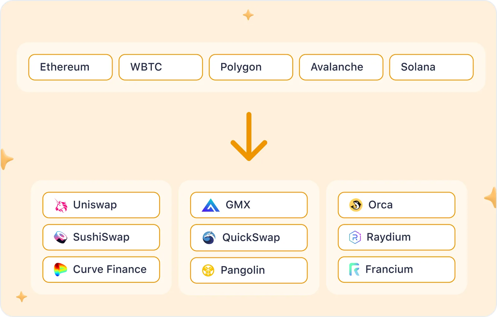 crypto strategy blockchain platforms