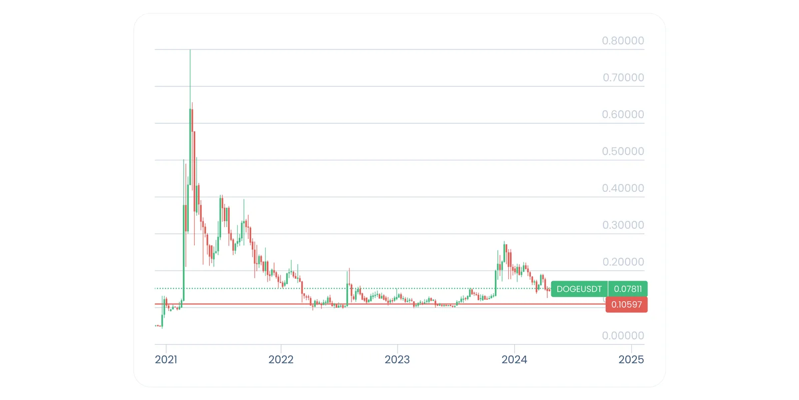dogecoin doge crypto