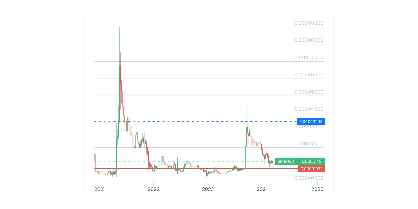 shiba inu shib crypto