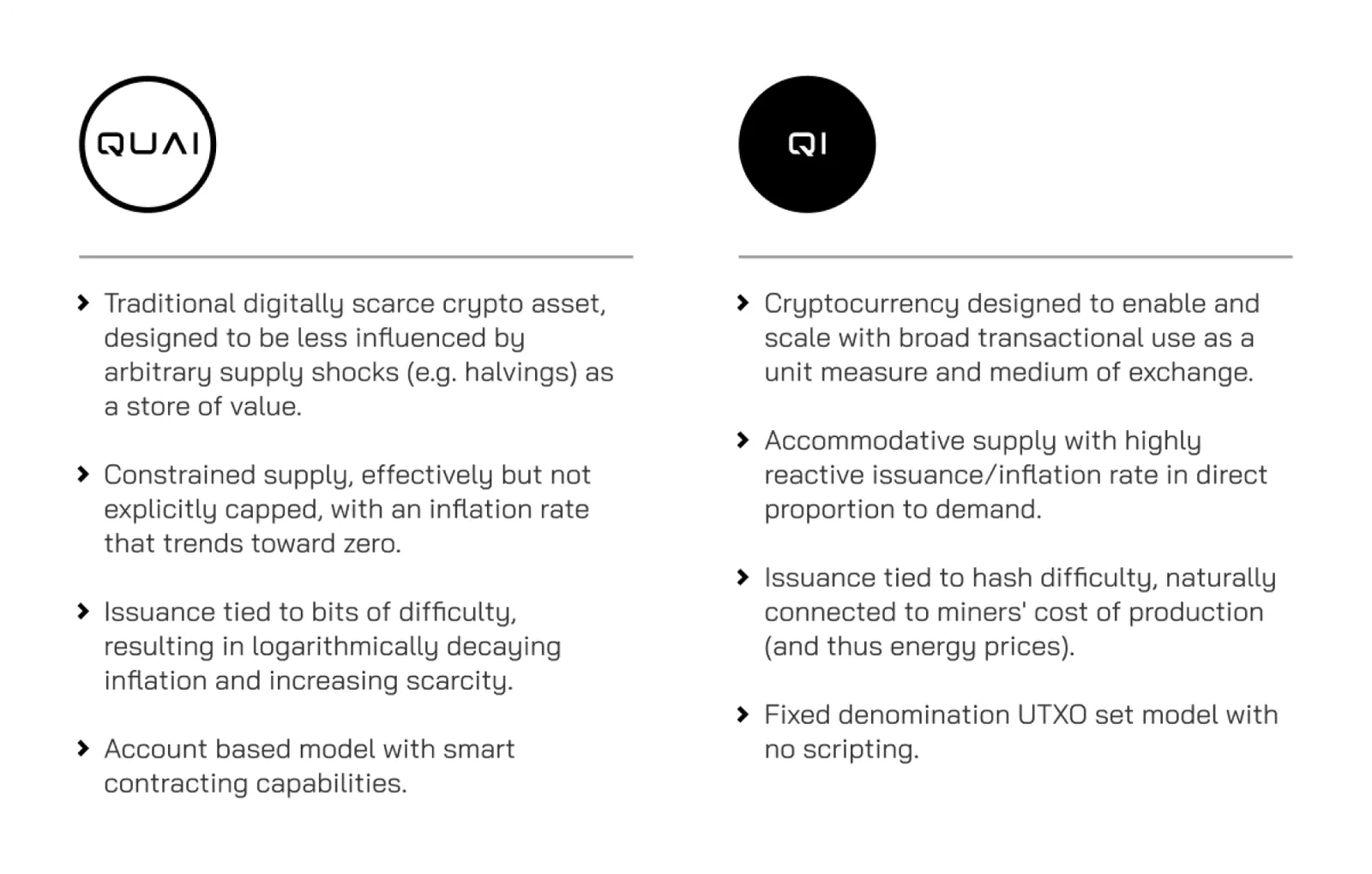 quai token overview