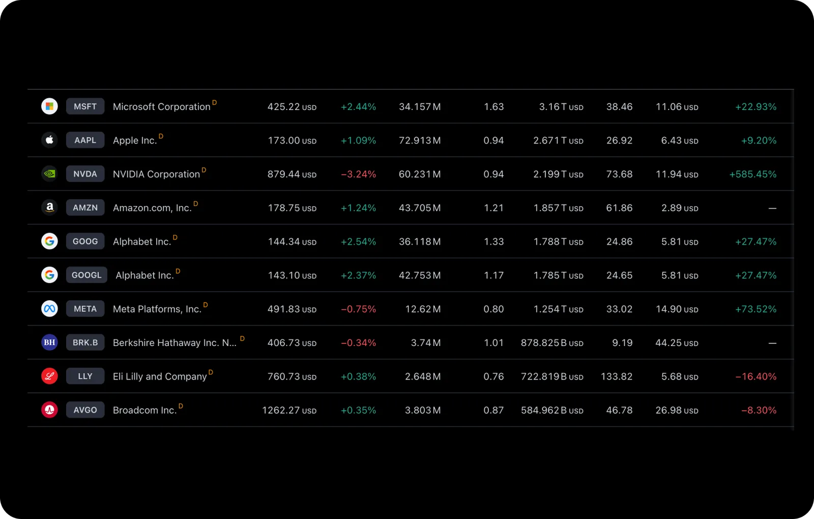 s&p market cap