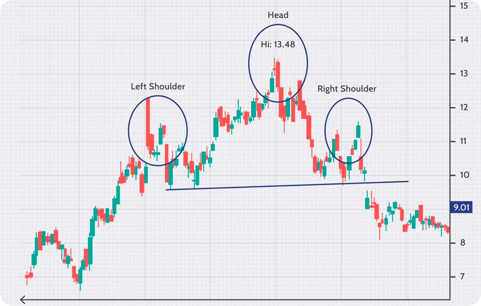chart patterns head shoulders