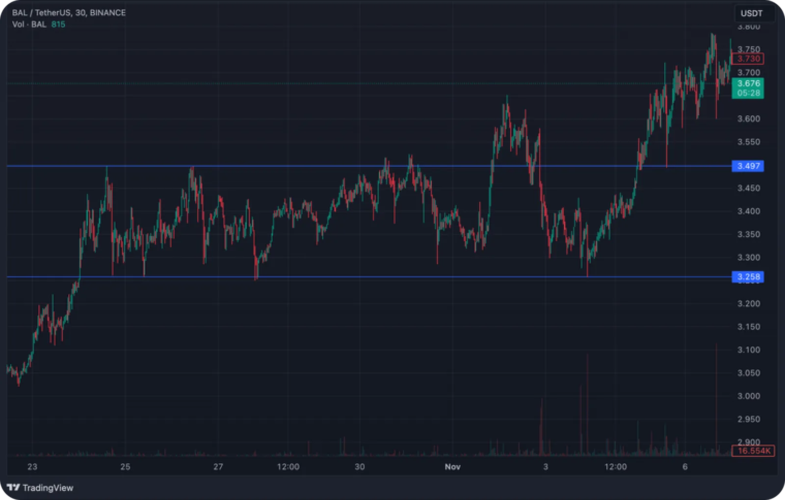 horizontal trading channel chart