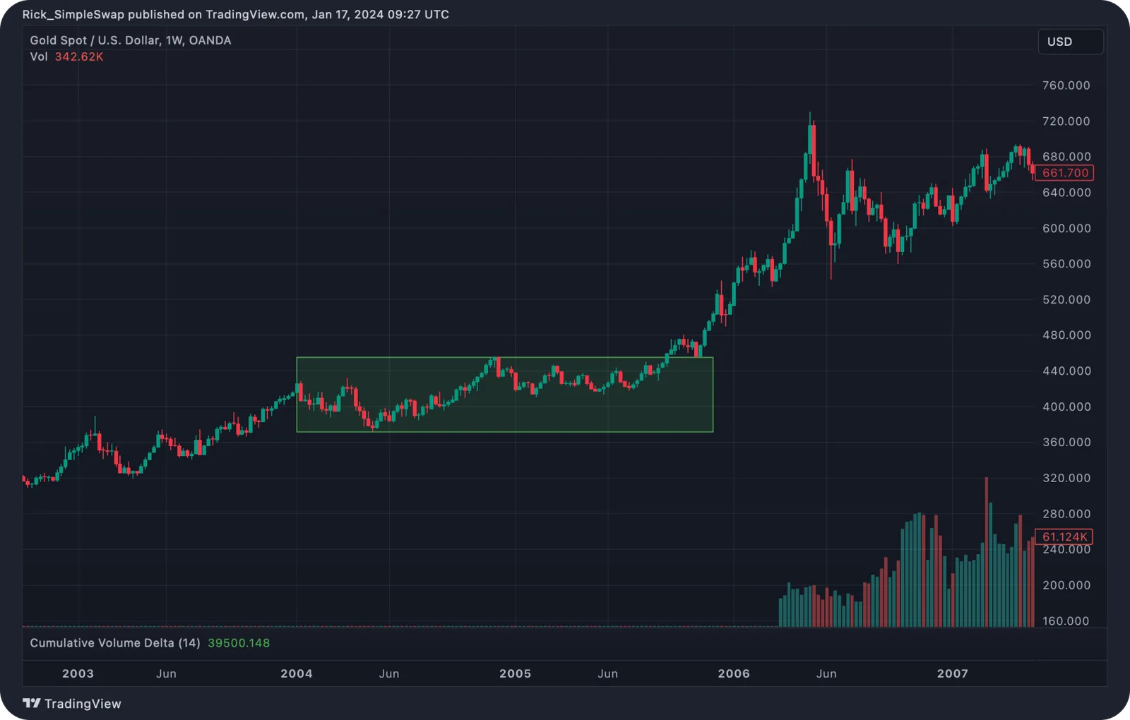 gld price after btc etf