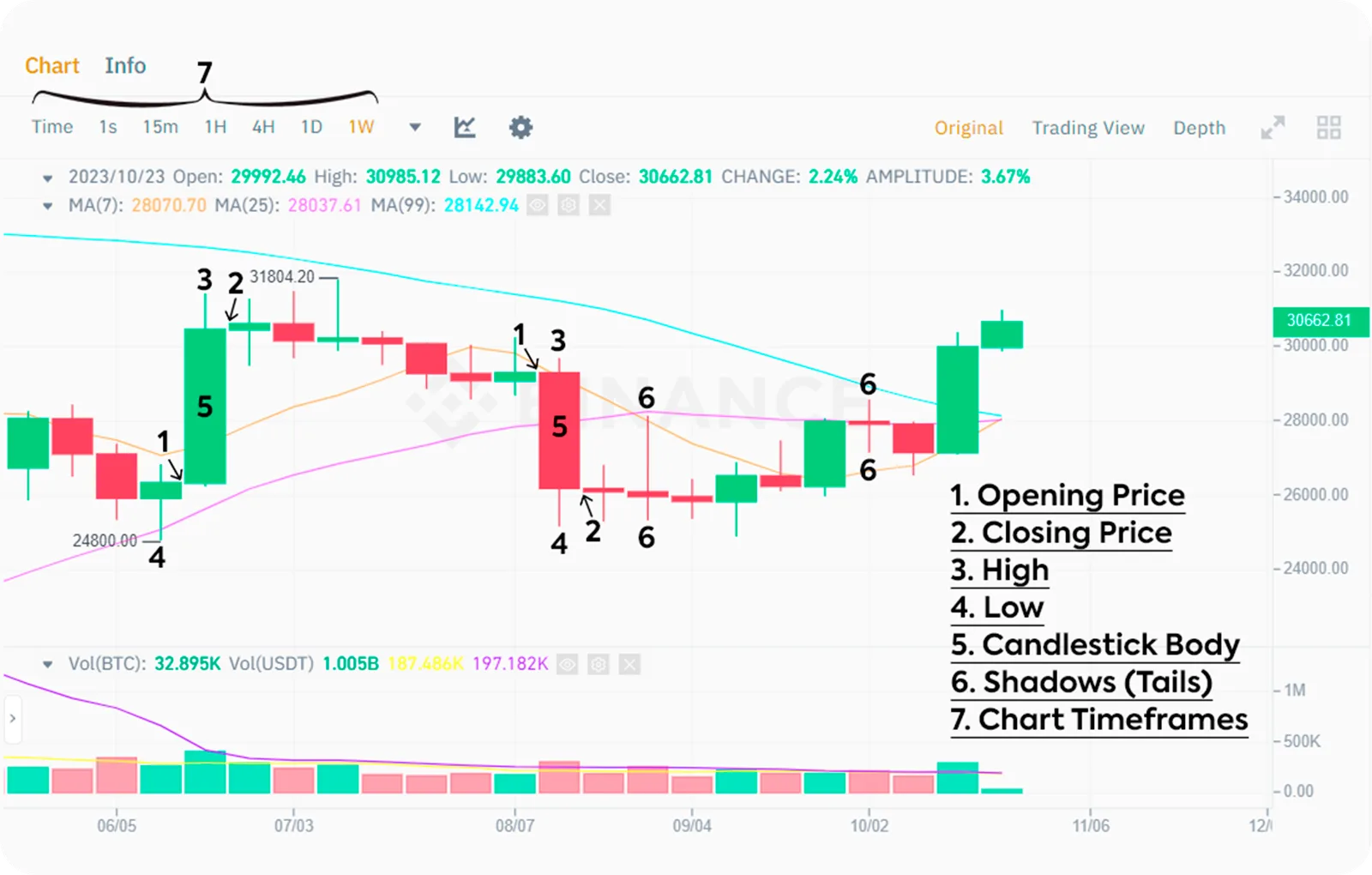 chart japanese candlestick btc