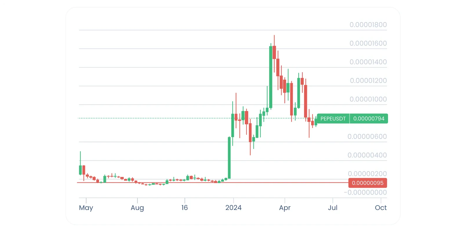 pepe meme coin pepe crypto