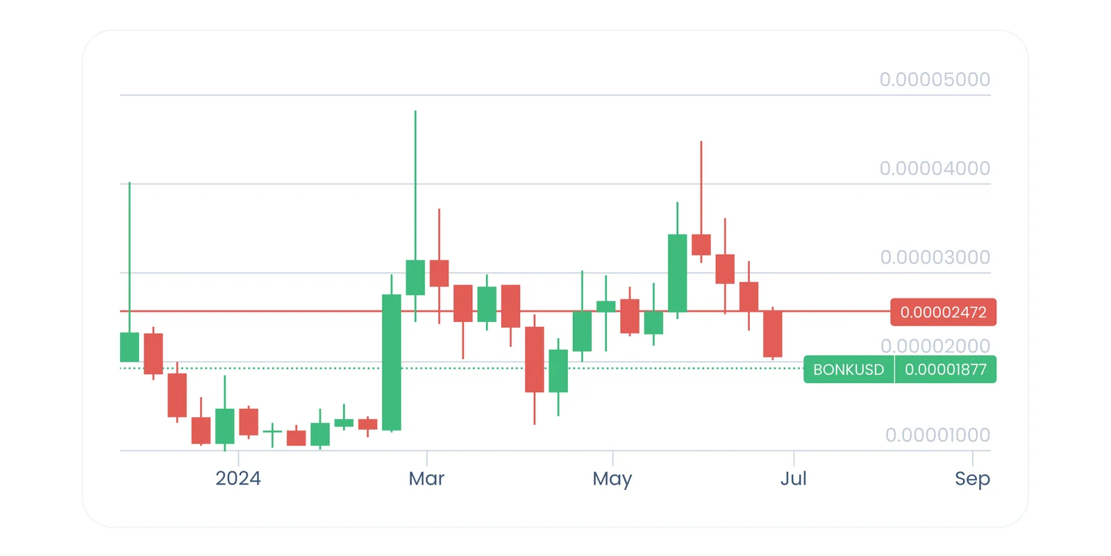 bonk meme coin bonk crypto