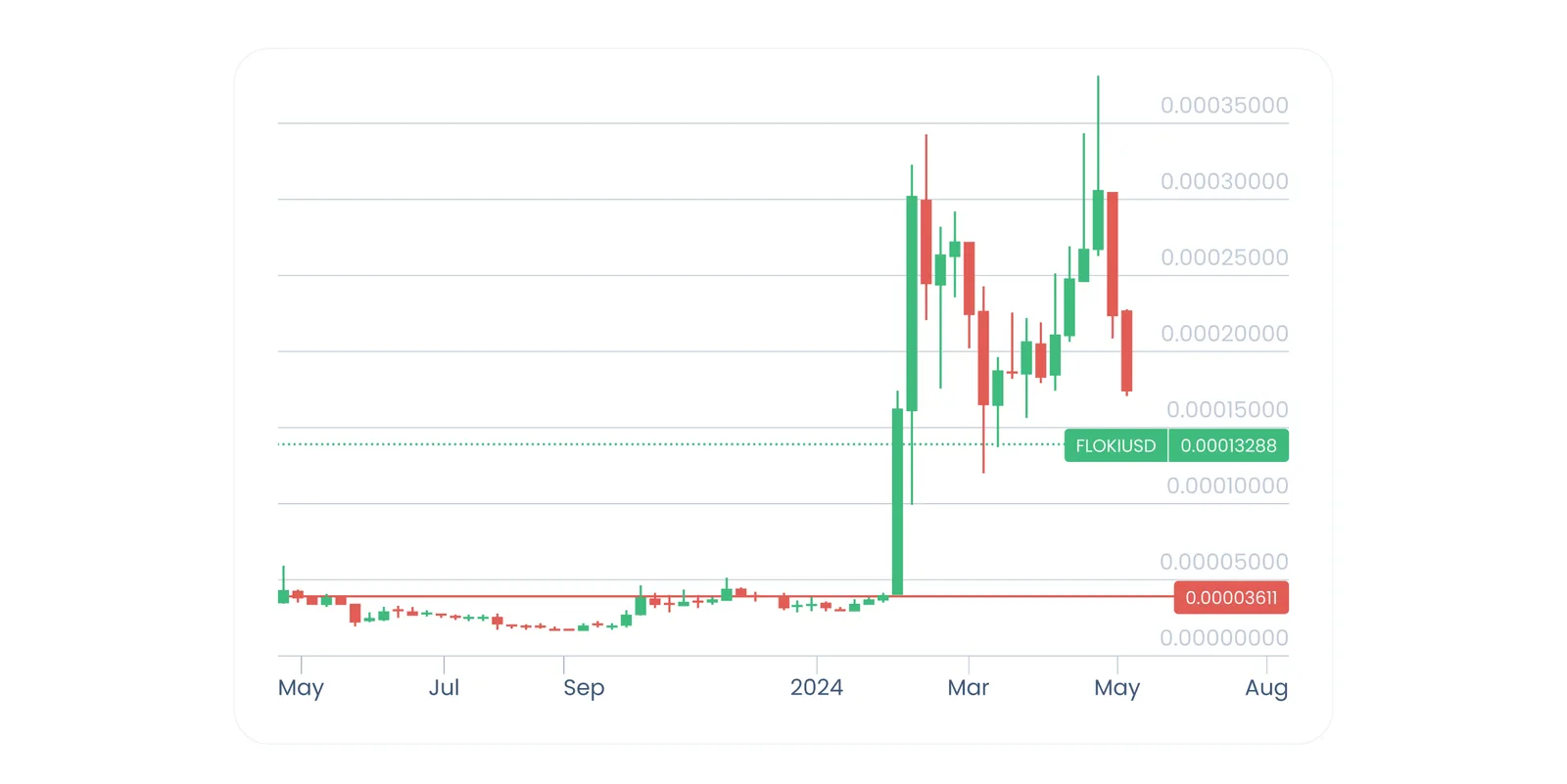 floki meme coin floki crypto