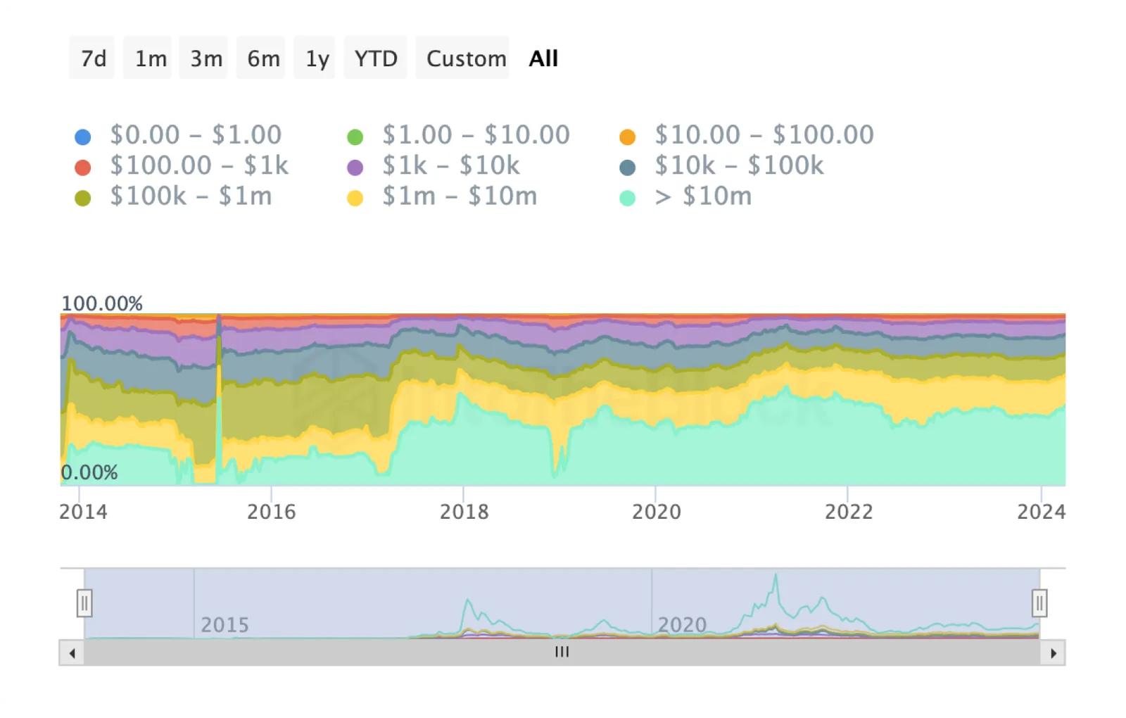 litecoin balance